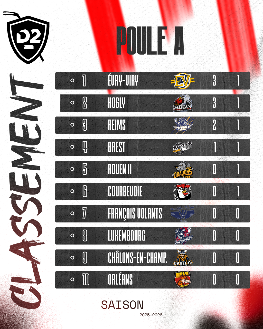 Classement